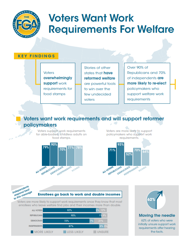 national-welfare-polling-one-pager-1_001