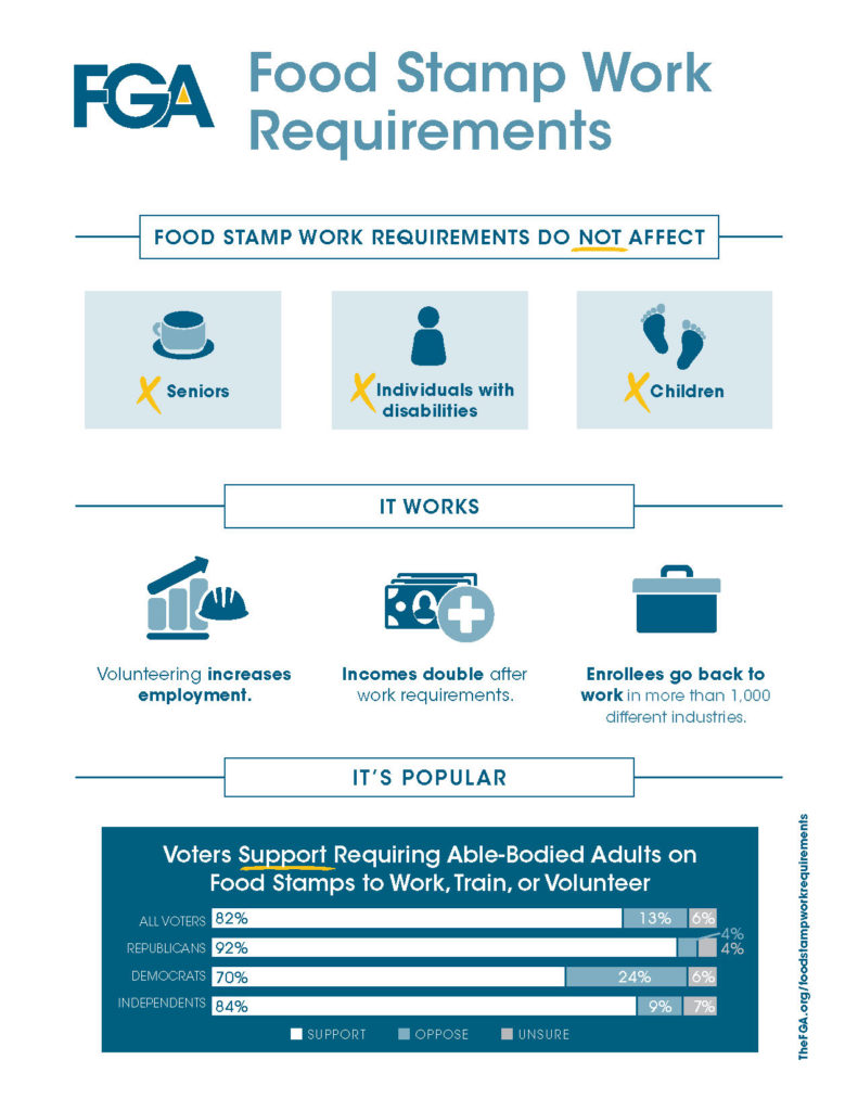 food stamp work requirements