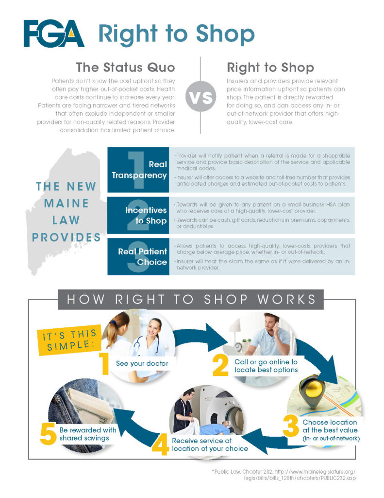 right to shop