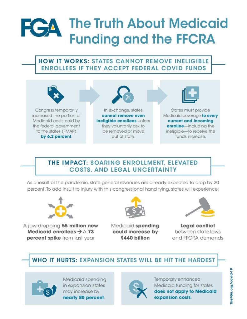 medicaid funding FFCRA