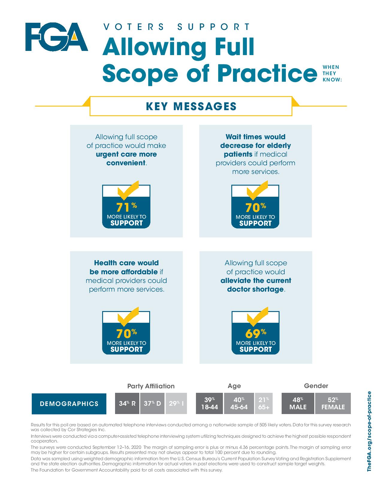 scope of practice polling