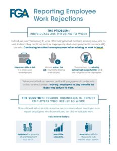 Reporting Employee Work Rejections