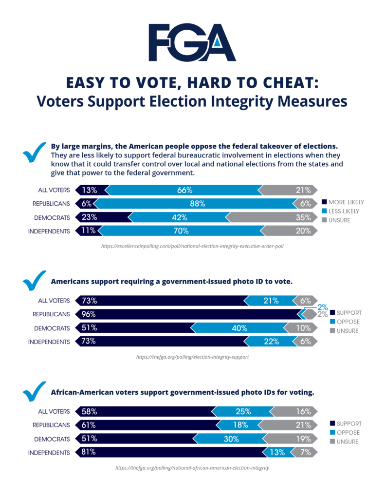 Election Integrity Messaging polling