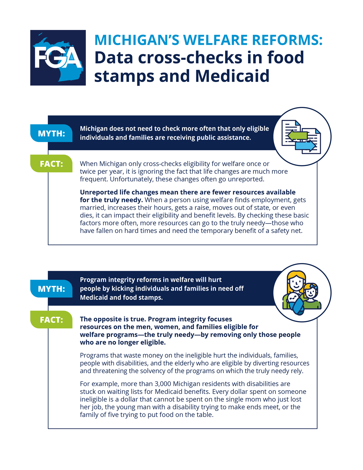 MICHIGAN’S WELFARE REFORMS Data crosschecks in food stamps and Medicaid