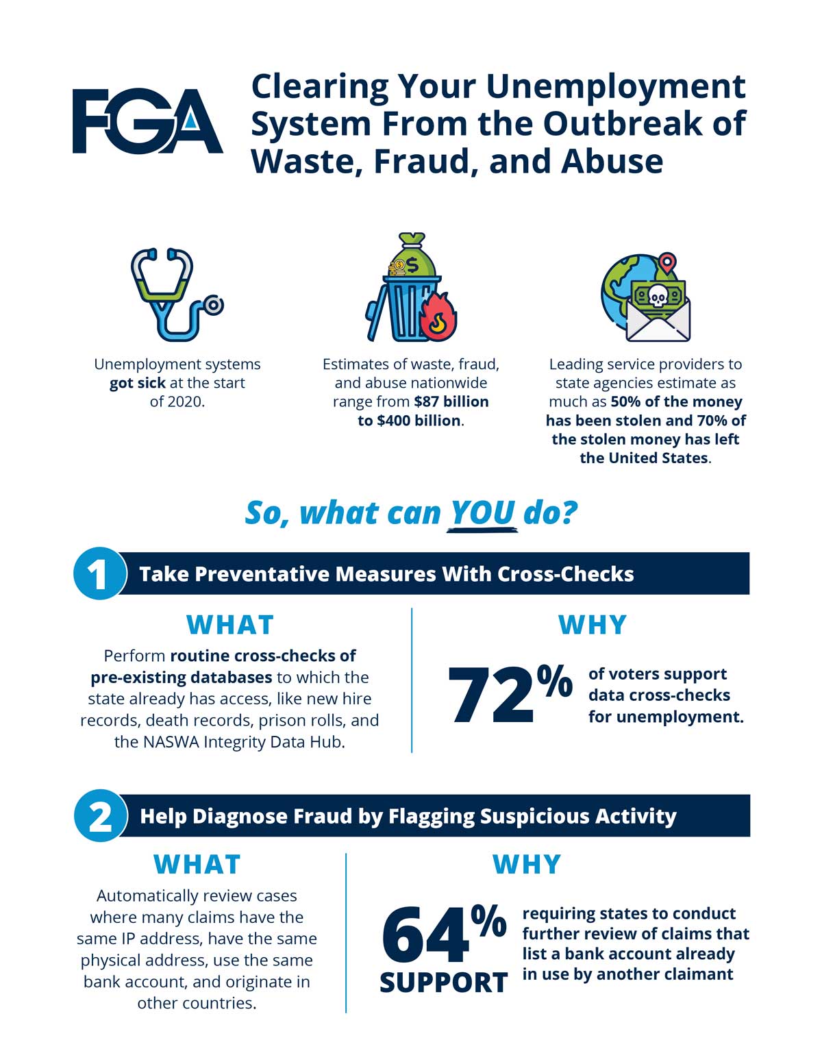 Clearing Your Unemployment System From the Outbreak of Waste, Fraud, and Abuse