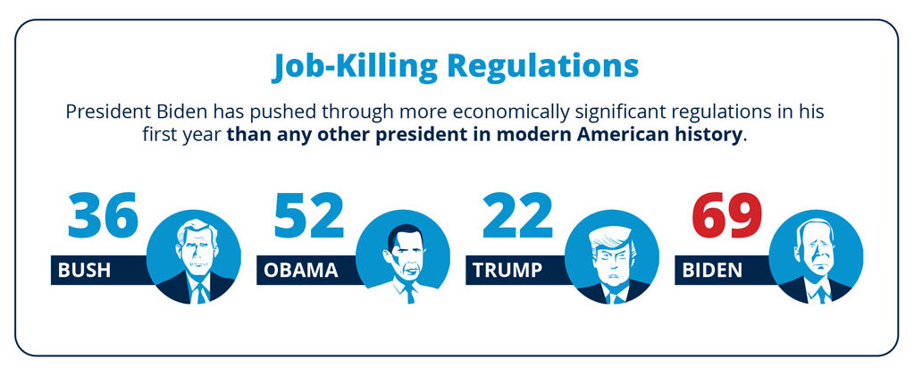 job-killing regulations graphic