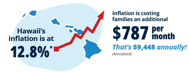 Hawaii Inflation