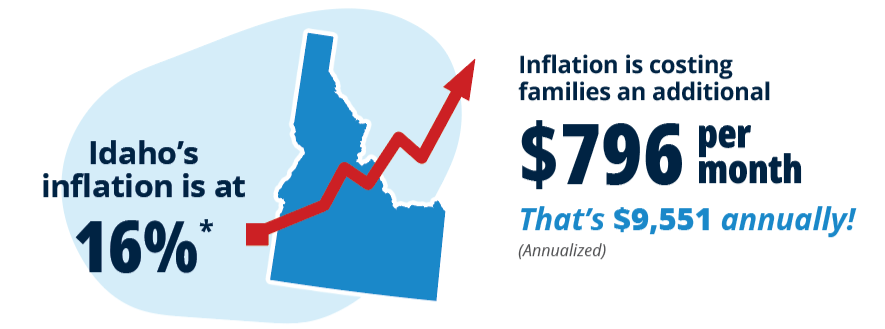Idaho Inflation