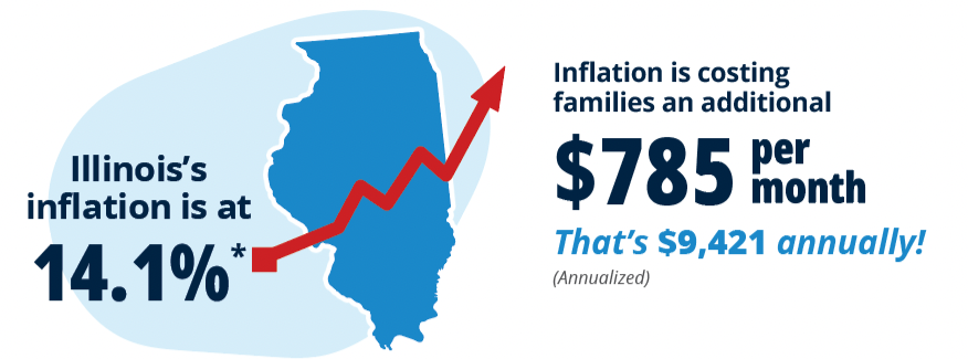 Illinois Inflation
