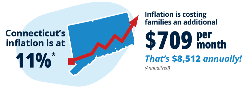 Connecticut Inflation