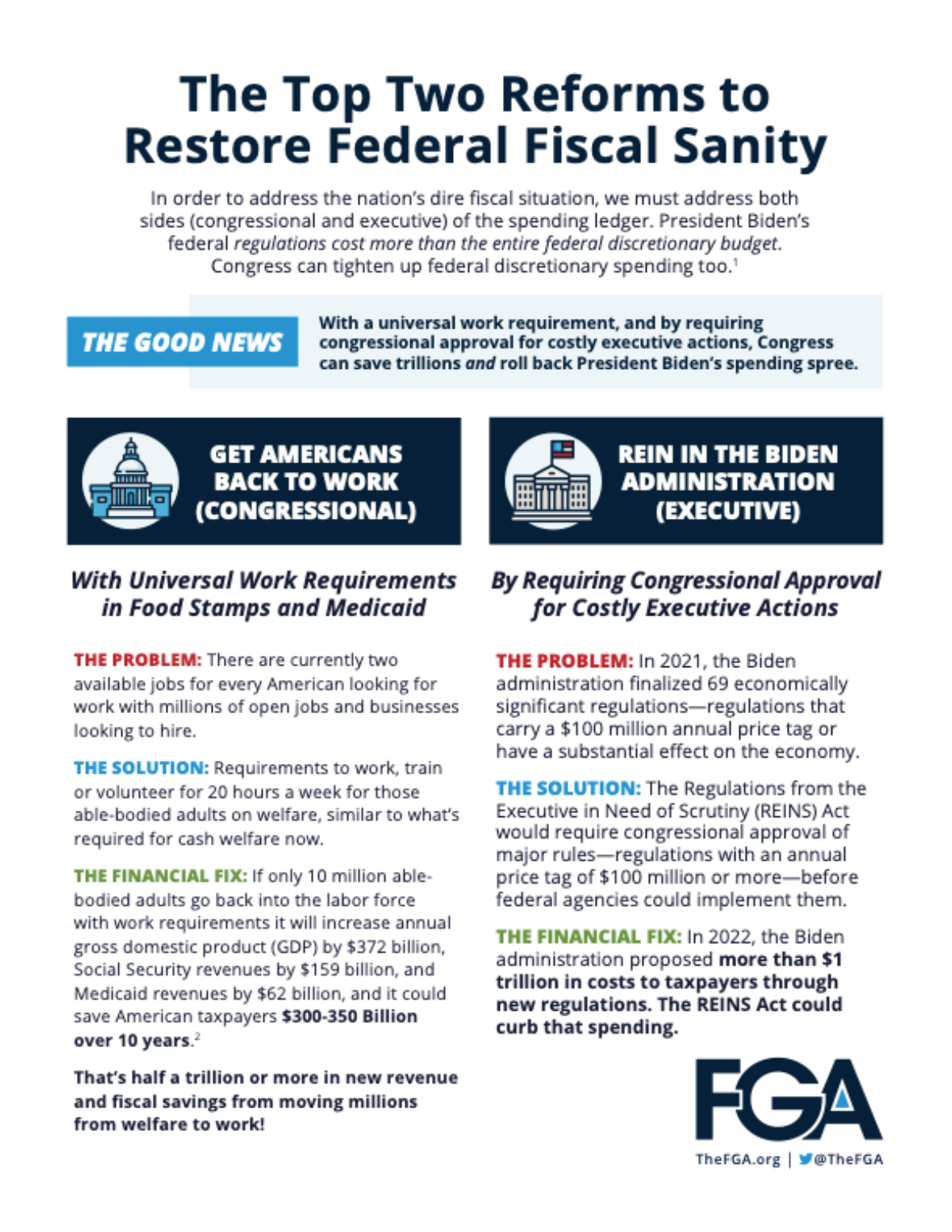 The Top Two Reforms to Restore Federal Fiscal Sanity