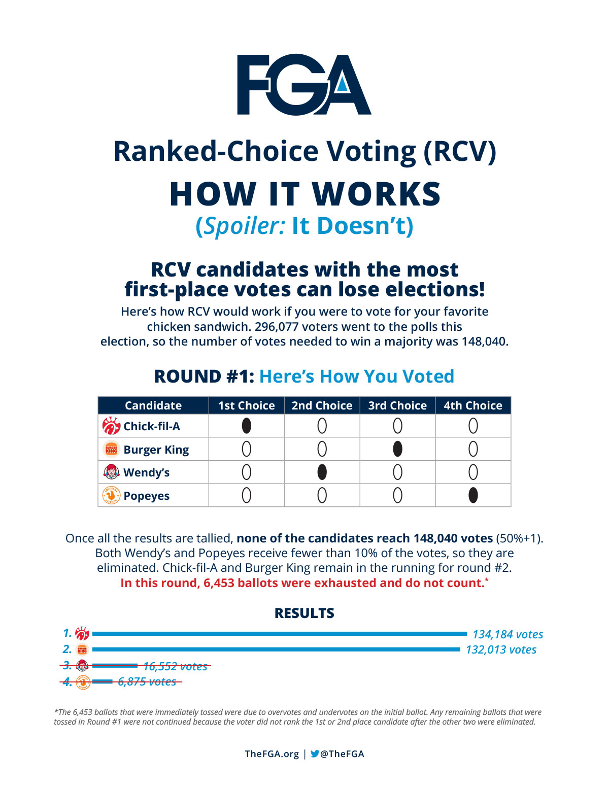 Ranked-Choice Voting (RCV) Explainer