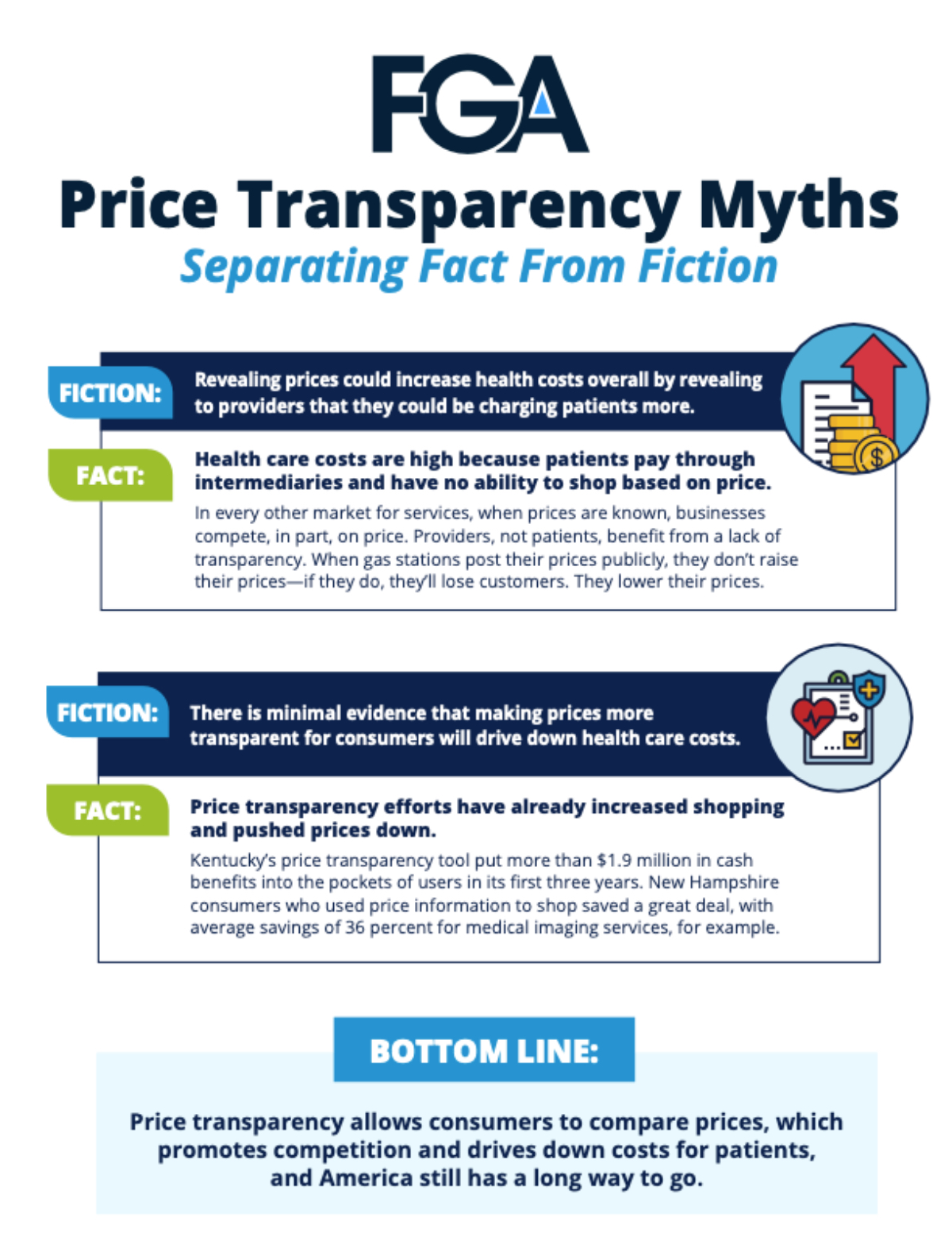 Price Transparency Myths
